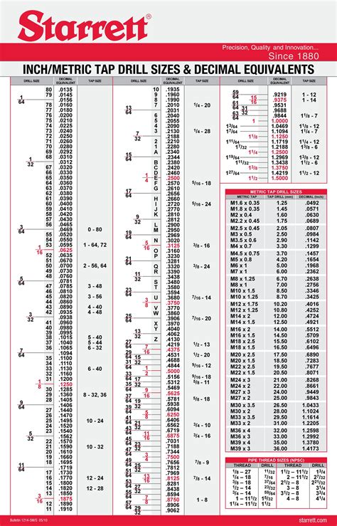 tap drill size chart